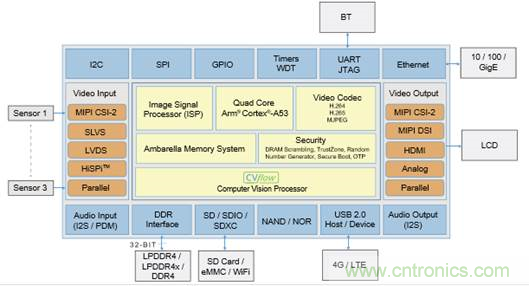 家居監控：如何選擇內存技術以適應新型系統架構