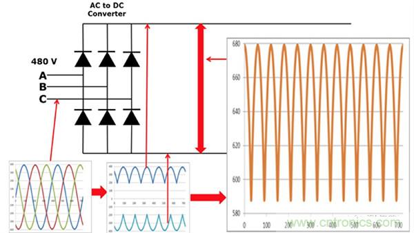 變頻器的整流單元是怎樣工作的？