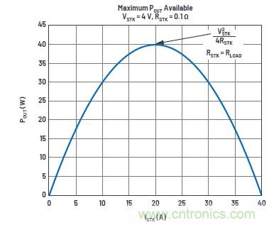 使用超級電容儲能:多大才足夠大?