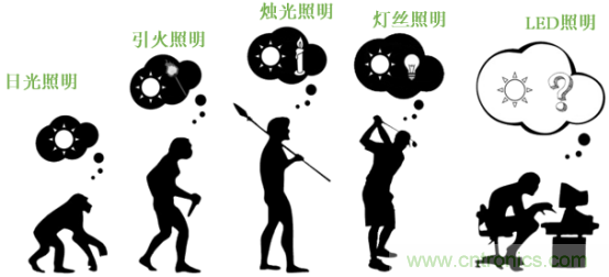 潛心打造健康照明，光擎光電與太陽節律同行