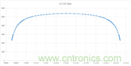 潛心打造健康照明，光擎光電與太陽節律同行