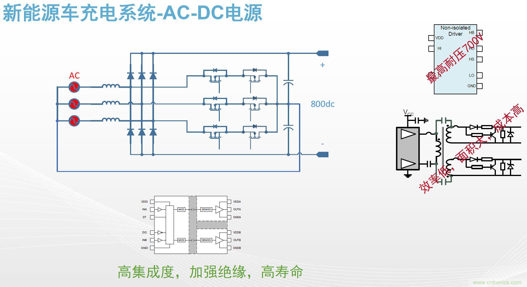 高功率電源應用中需要怎樣的隔離驅動? 高功率電源應用中需要怎樣的隔離驅動?