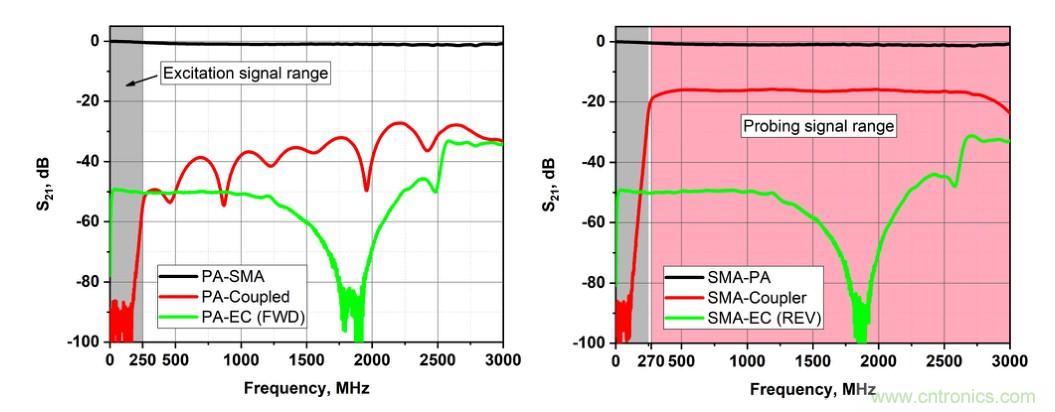 電容耦合放電可以作為射頻系統(tǒng)的可調阻抗元件？