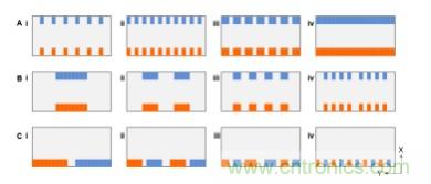 納米間隙電極幾何形狀對生物分子電化學檢測有何影響?