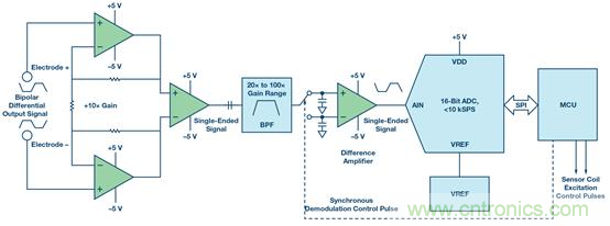 如何設計典型的模擬前端電路 如何設計典型的模擬前端電路