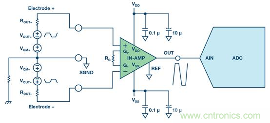 如何設計典型的模擬前端電路 如何設計典型的模擬前端電路