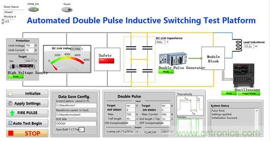 碳化硅功率模塊及電控的設計、測試與系統評估