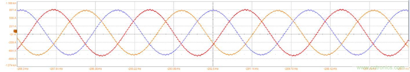 碳化硅功率模塊及電控的設計、測試與系統評估