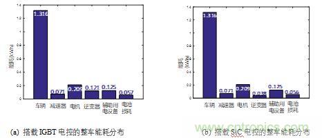 碳化硅功率模塊及電控的設計、測試與系統評估