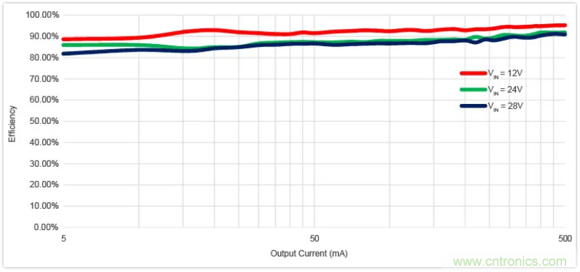 圣邦微電子同步降壓轉換器SGM61230，為抗擊極限過載而生