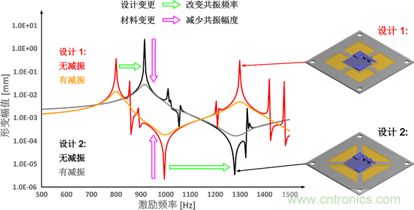 智能汽車對組件的設計都有哪些要求? 智能汽車對組件的設計都有哪些要求?