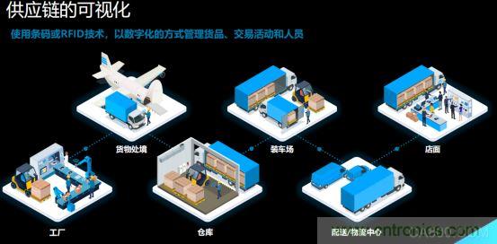 斑馬技術(shù)：供應(yīng)鏈追溯極其重要 創(chuàng)新為食品安全賦能