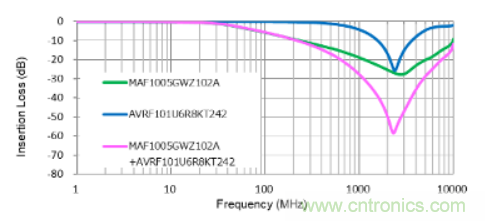 D類放大器的缺點(diǎn)是噪音大，應(yīng)如何降噪？