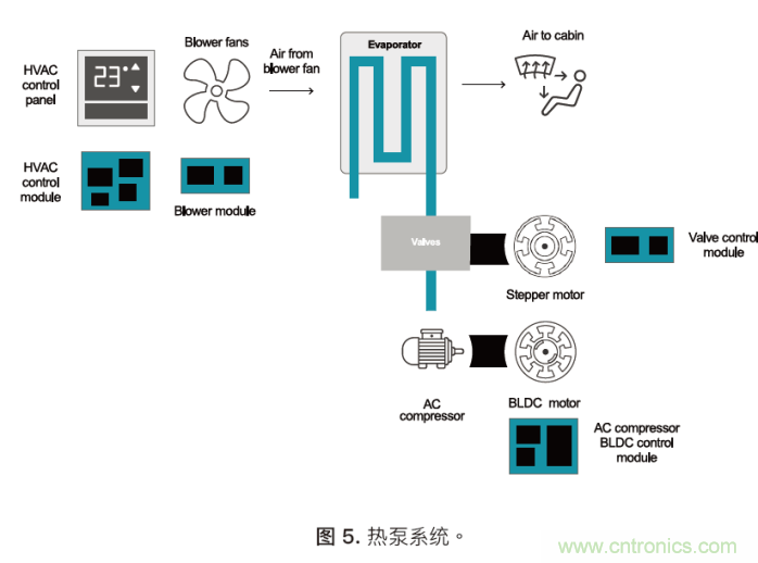 如何為混合動力汽車設計加熱和冷卻系統(tǒng) 如何為混合動力汽車設計加熱和冷卻系統(tǒng)
