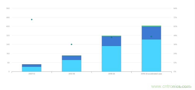 碳化硅在分布式光伏發(fā)電逆變器上的絕佳應(yīng)用案例 碳化硅在分布式光伏發(fā)電逆變器上的絕佳應(yīng)用案例