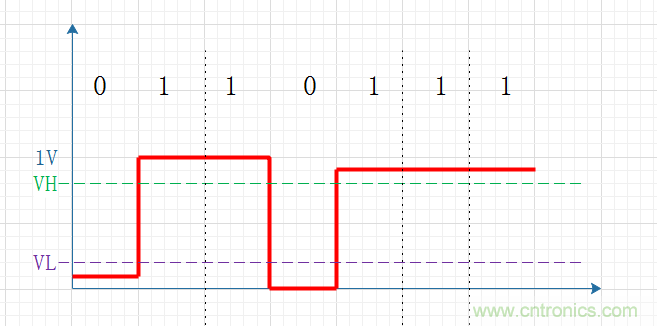 牛人精辟辨析單端信號和差分信號 牛人精辟辨析單端信號和差分信號