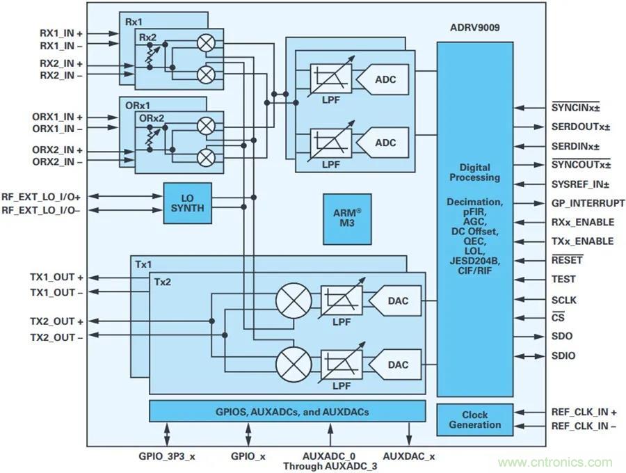 當收發器遇上外部本振,更強的射頻性能get√ 當收發器遇上外部本振,更強的射頻性能get√
