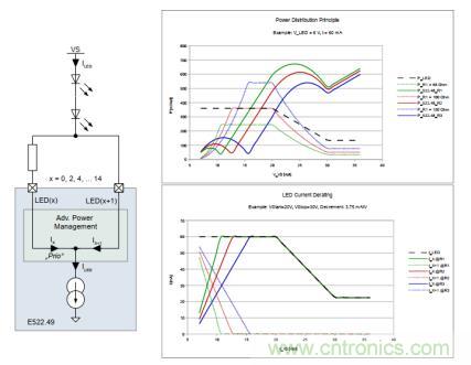 汽車尾燈的新寵&mdash;E522.49