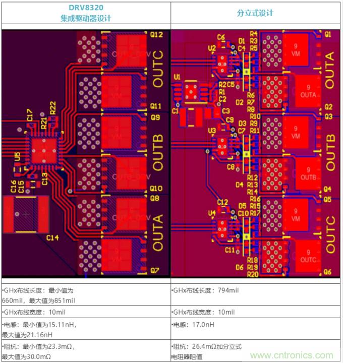 集成式 VS 分立式半橋驅動器，答案一目了然！