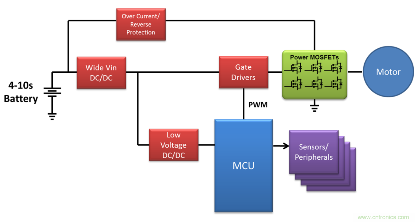 高壓電池組為全新應用供電,并延長電池續航時間