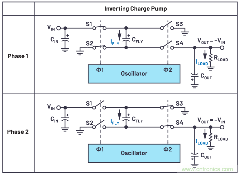 交錯式反相電荷泵——第一部分:用于低噪聲負電壓電源的新拓撲結構