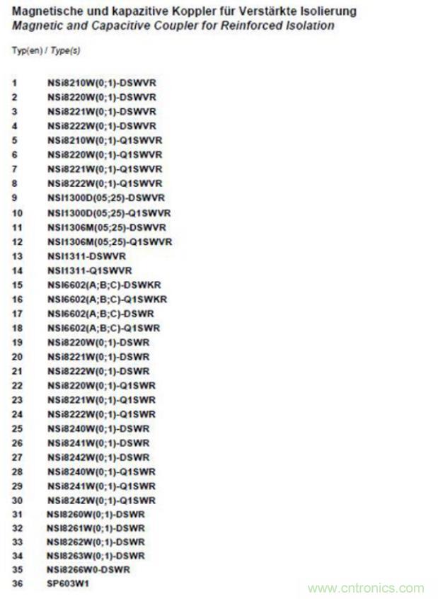 國內首家!納芯微隔離產品通過VDE增強隔離認證