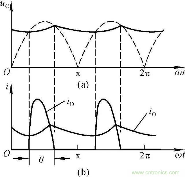 如何選擇單相橋式整流濾波電路中的電容電阻？