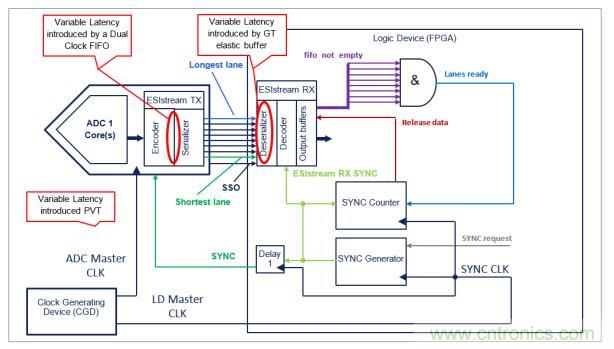 Teledyne e2v 的數據轉換器可直接訪問 Ka 波段,并突破數字信號處理的極限 Teledyne e2v 的數據轉換器可直接訪問 Ka 波段,并突破數字信號處理的極限
