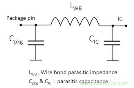 Teledyne e2v 的數據轉換器可直接訪問 Ka 波段,并突破數字信號處理的極限 Teledyne e2v 的數據轉換器可直接訪問 Ka 波段,并突破數字信號處理的極限