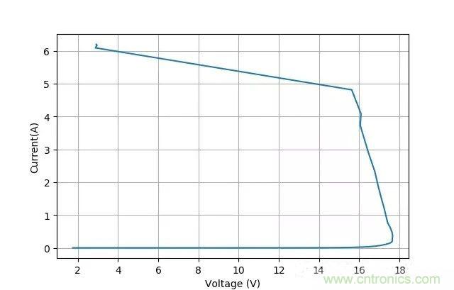 有極性和無極性電容爆炸原因 有極性和無極性電容爆炸原因