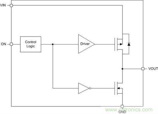 什么是負載開關?