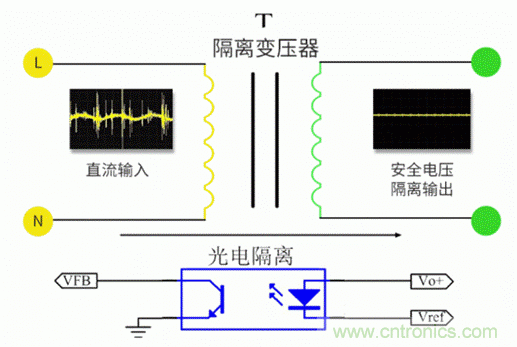 電源模塊到底是不是電源呢? 電源模塊到底是不是電源呢?