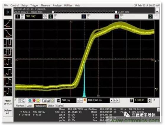 在評估高分辨率 ADC 時，這個步驟很重要！