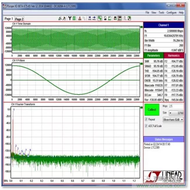 在評估高分辨率 ADC 時，這個步驟很重要！