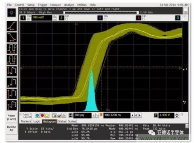 在評估高分辨率 ADC 時，這個步驟很重要！