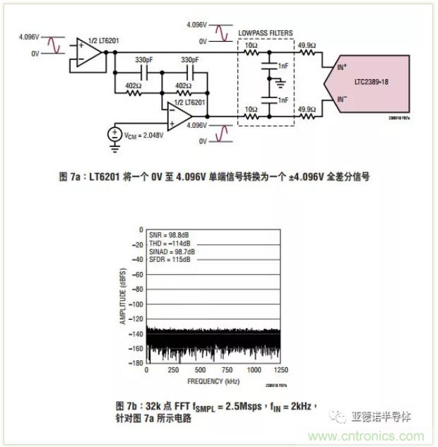 在評估高分辨率 ADC 時，這個步驟很重要！