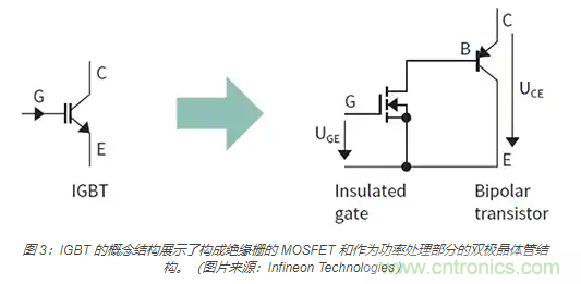 使用 IGBT模塊簡化電機驅動裝置和逆變器的設計 使用 IGBT模塊簡化電機驅動裝置和逆變器的設計