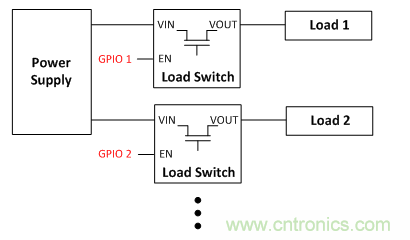 在使用負載開關時,時序決定一切!