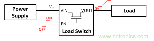 在使用負載開關時,時序決定一切!