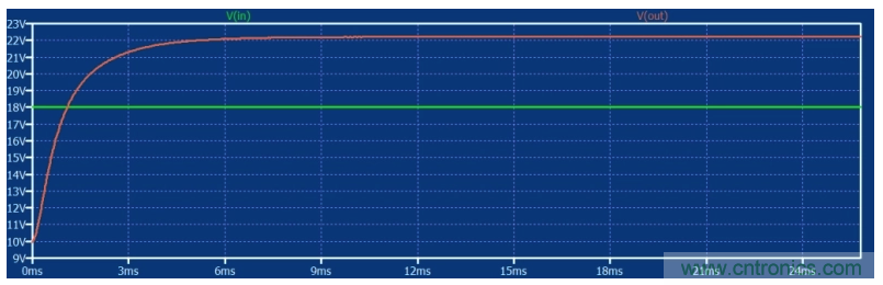 如何使用碳化硅MOSFET設計雙向降壓-升壓轉換器? 如何使用碳化硅MOSFET設計雙向降壓-升壓轉換器?