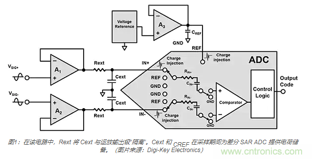 如何處理 SAR ADC 輸入驅動難題? 如何處理 SAR ADC 輸入驅動難題?