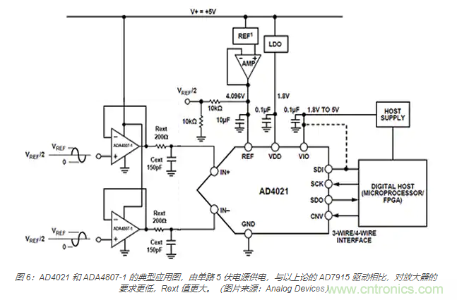 如何處理 SAR ADC 輸入驅動難題? 如何處理 SAR ADC 輸入驅動難題?