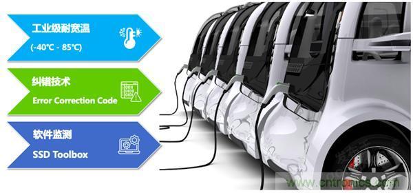 萬物互聯時代，海量數據的存儲之痛該如何破解？