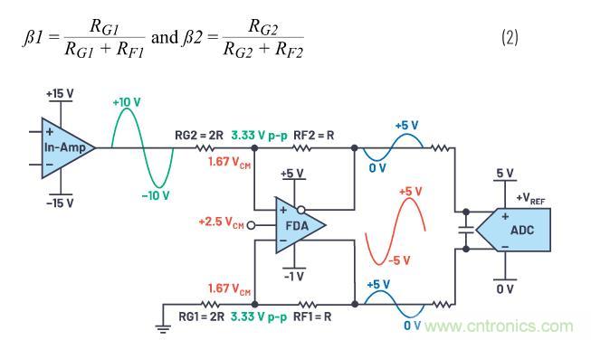 如何設(shè)計(jì)精密數(shù)據(jù)采集子系統(tǒng)方案來(lái)降低硬件開(kāi)發(fā)的壓力？