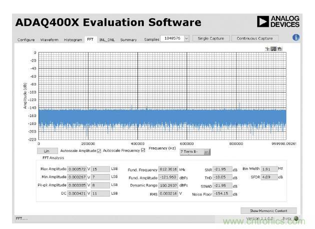 如何設(shè)計(jì)精密數(shù)據(jù)采集子系統(tǒng)方案來(lái)降低硬件開(kāi)發(fā)的壓力？