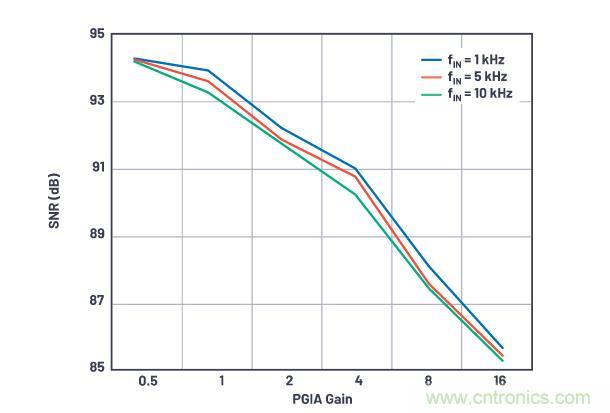 如何設(shè)計(jì)精密數(shù)據(jù)采集子系統(tǒng)方案來(lái)降低硬件開(kāi)發(fā)的壓力？