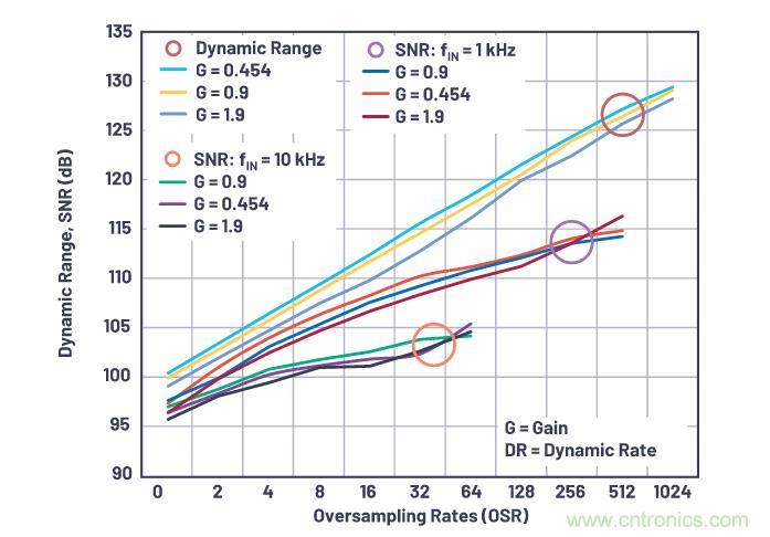如何設(shè)計(jì)精密數(shù)據(jù)采集子系統(tǒng)方案來(lái)降低硬件開(kāi)發(fā)的壓力？