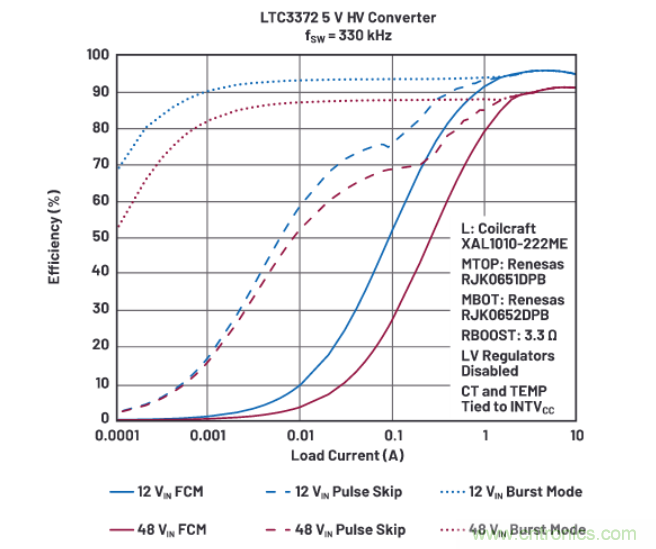 上至60V下至0.8V，這款降壓轉換器很“靈活”