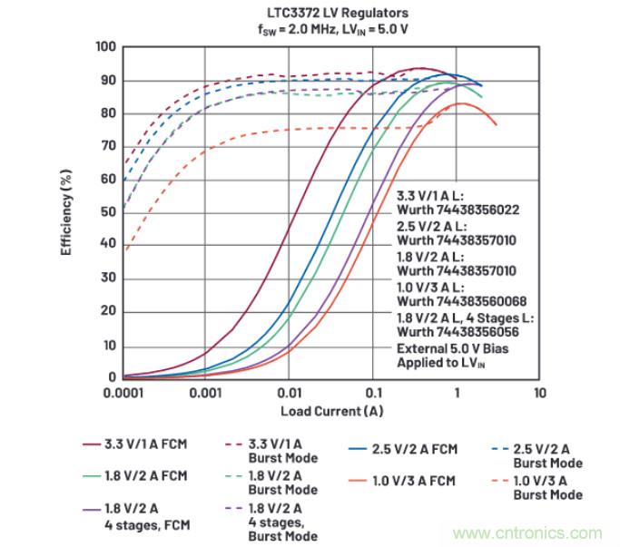 上至60V下至0.8V，這款降壓轉換器很“靈活”