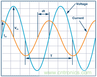 什么是相位，我們?yōu)楹我P(guān)心相位？